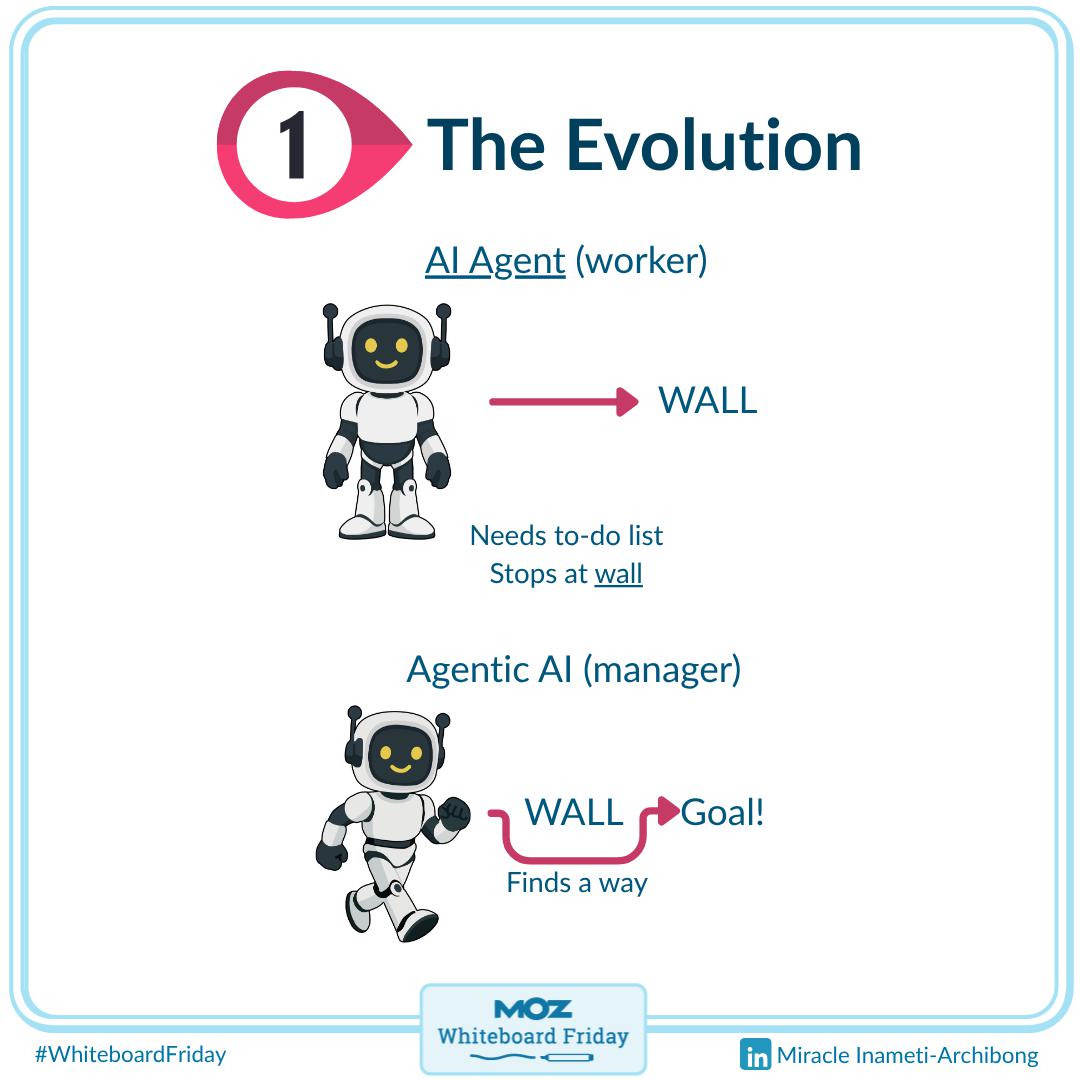 A zoomed-in section of the whiteboard showing the difference between AI Agents and Agentic AI.