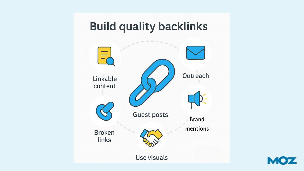 Link building strategies visualization showing different methods to earn high-quality backlinks