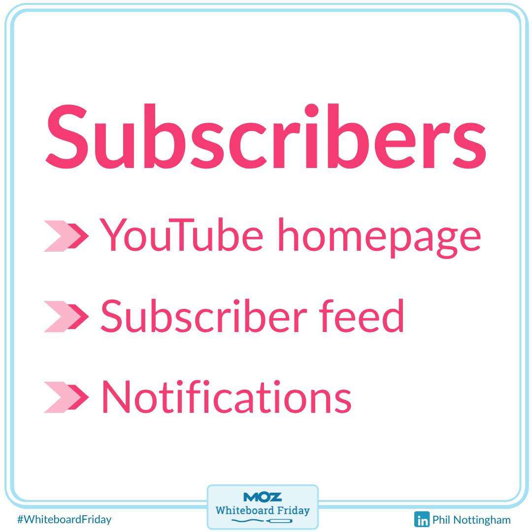 A zoomed-in section of the whiteboard showing Subscribers and what contributes to that type of view.