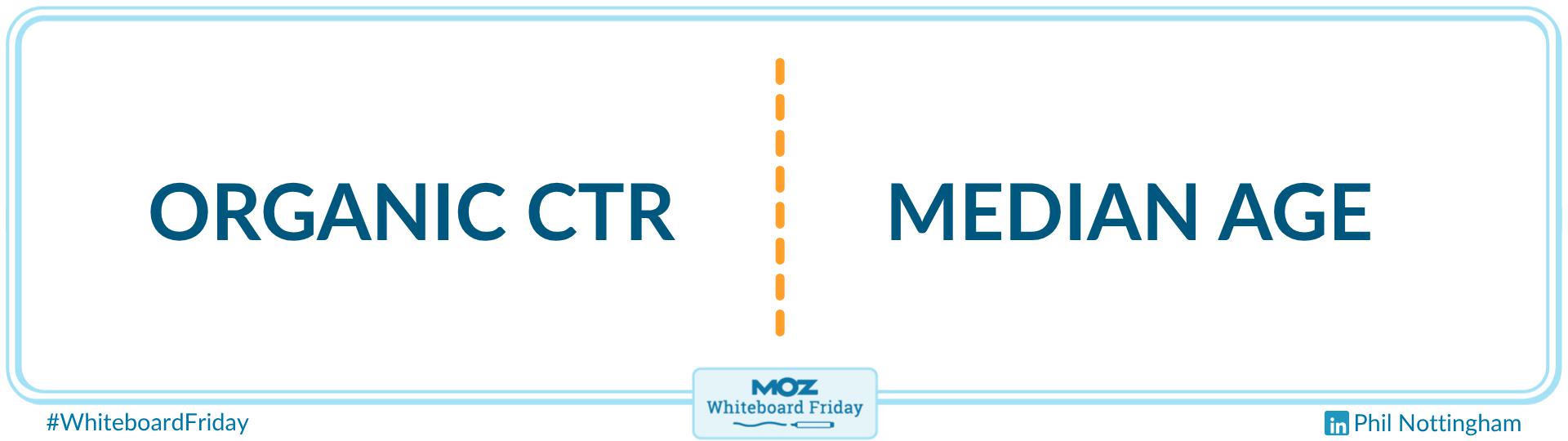 Zoomed-in section of the whiteboard showing the relationship between Organic CTR and Median Age.