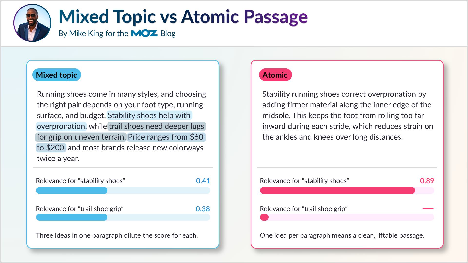 Mixed topic vs atomic passage