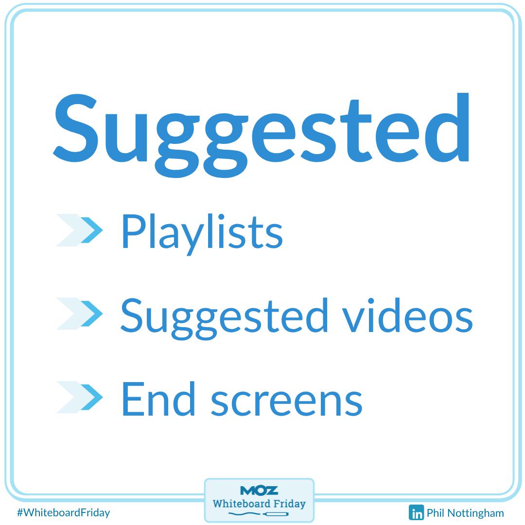 A zoomed-in section of the whiteboard listing what contributes to the Suggested views on YouTube.