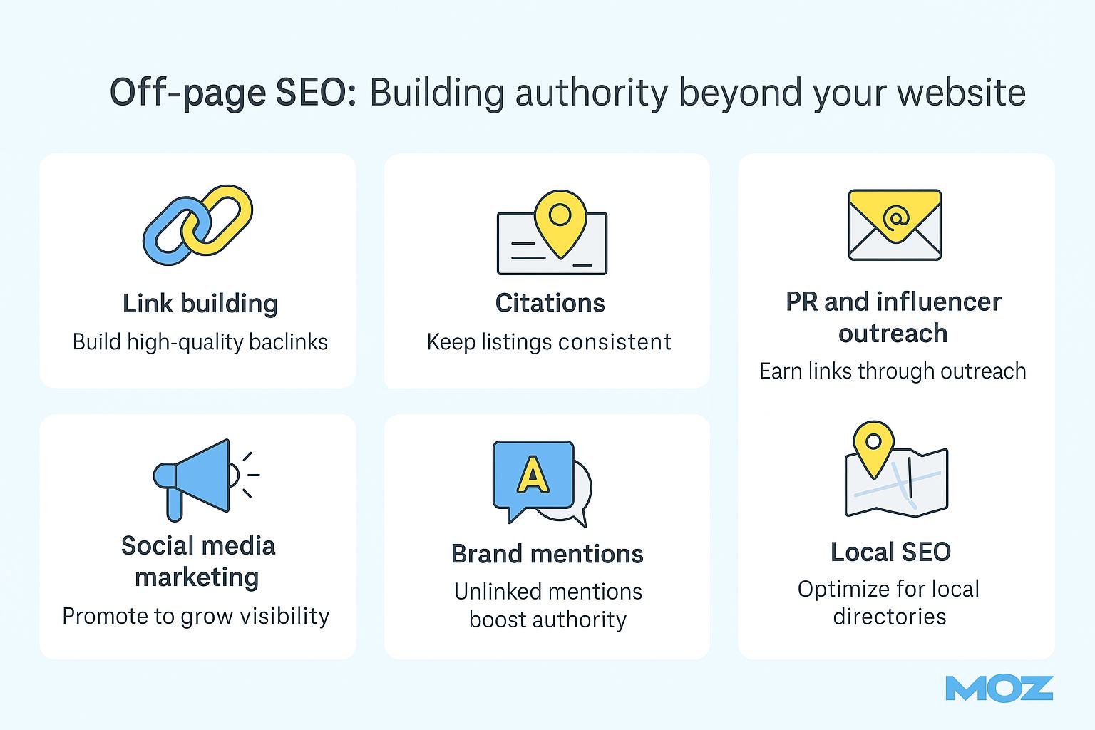 Visual representation of off-page SEO strategies, including backlinks, citations, social signals, and brand mentions.