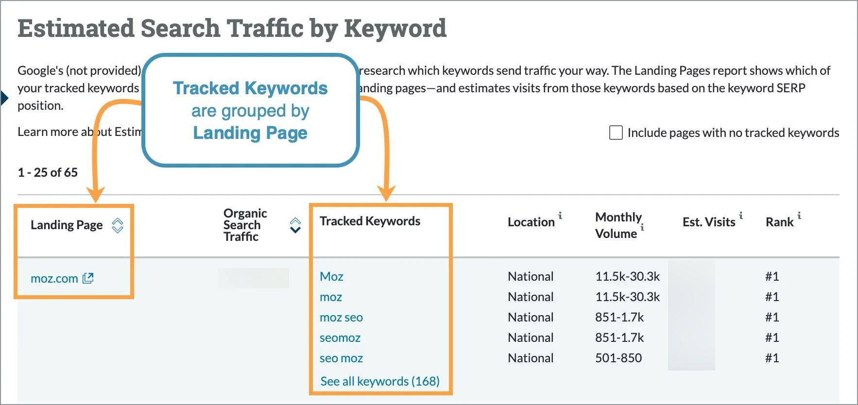 Within Landing Pages, the tool will group keywords you're tracking by landing page.