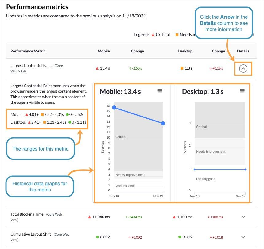 In the expanded drawer you can see historical graphs of your data.
