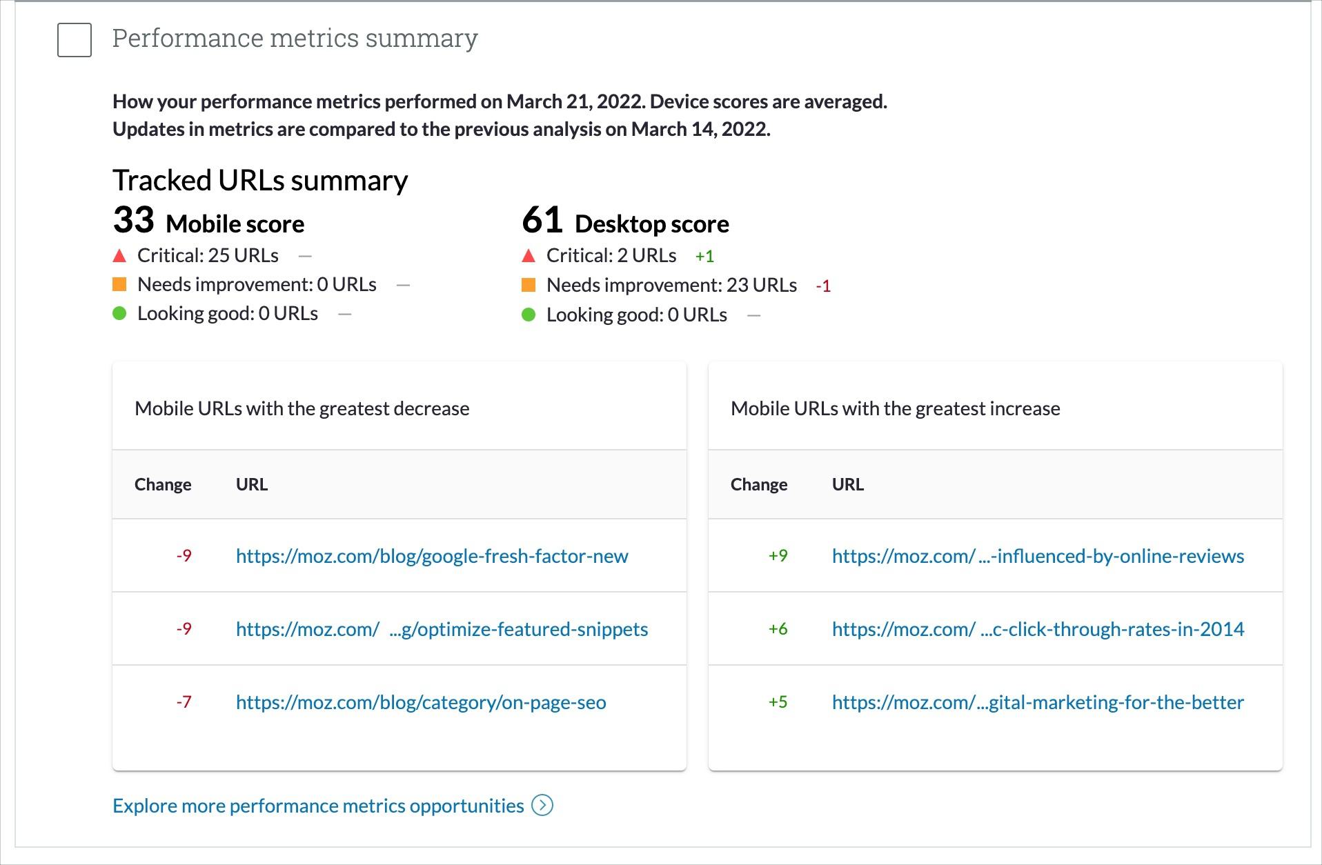 The performance metrics summary module provides insights into your website's core web vitals.