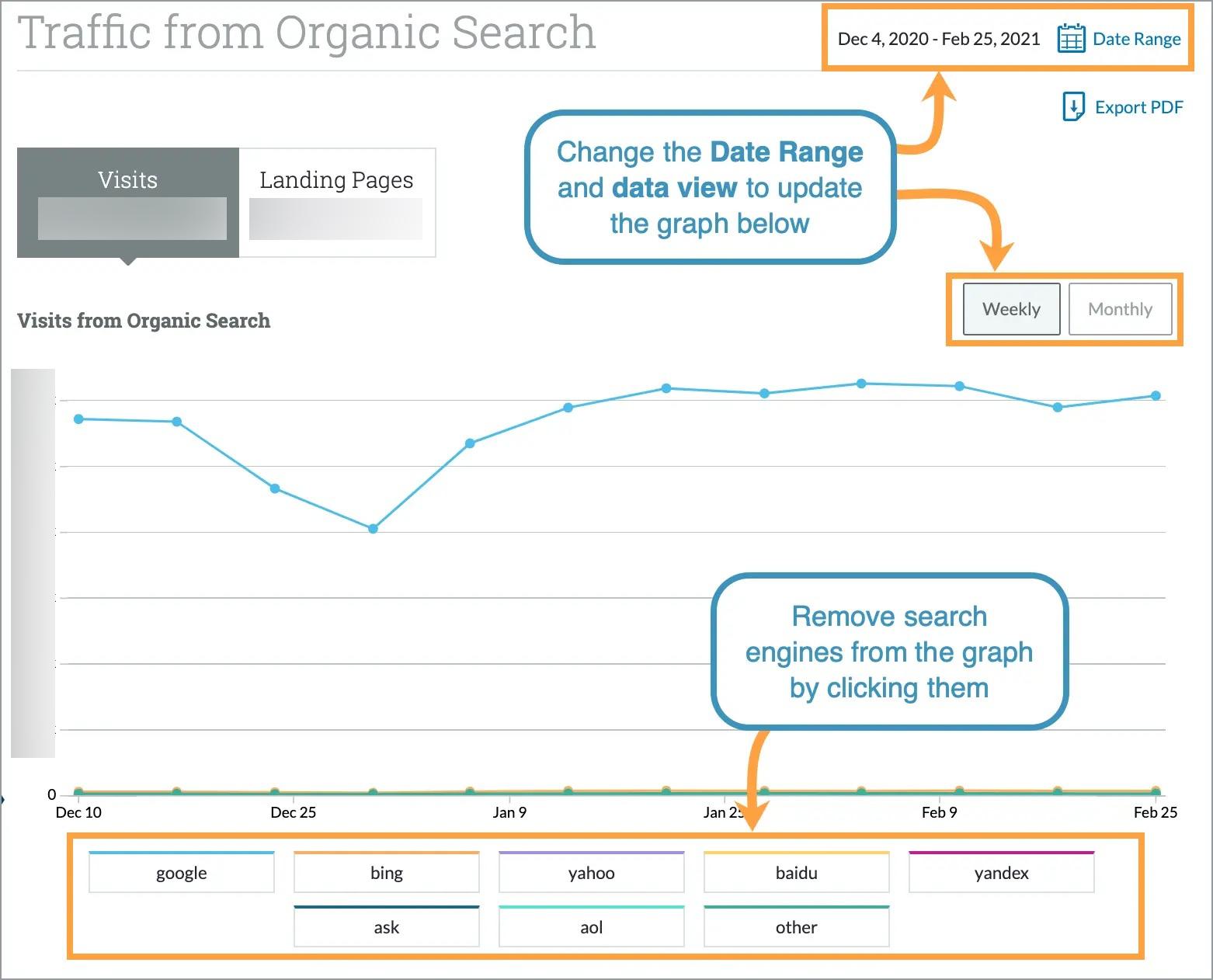 You can remove search engines from the graph by clicking them in the key below the graph itself.