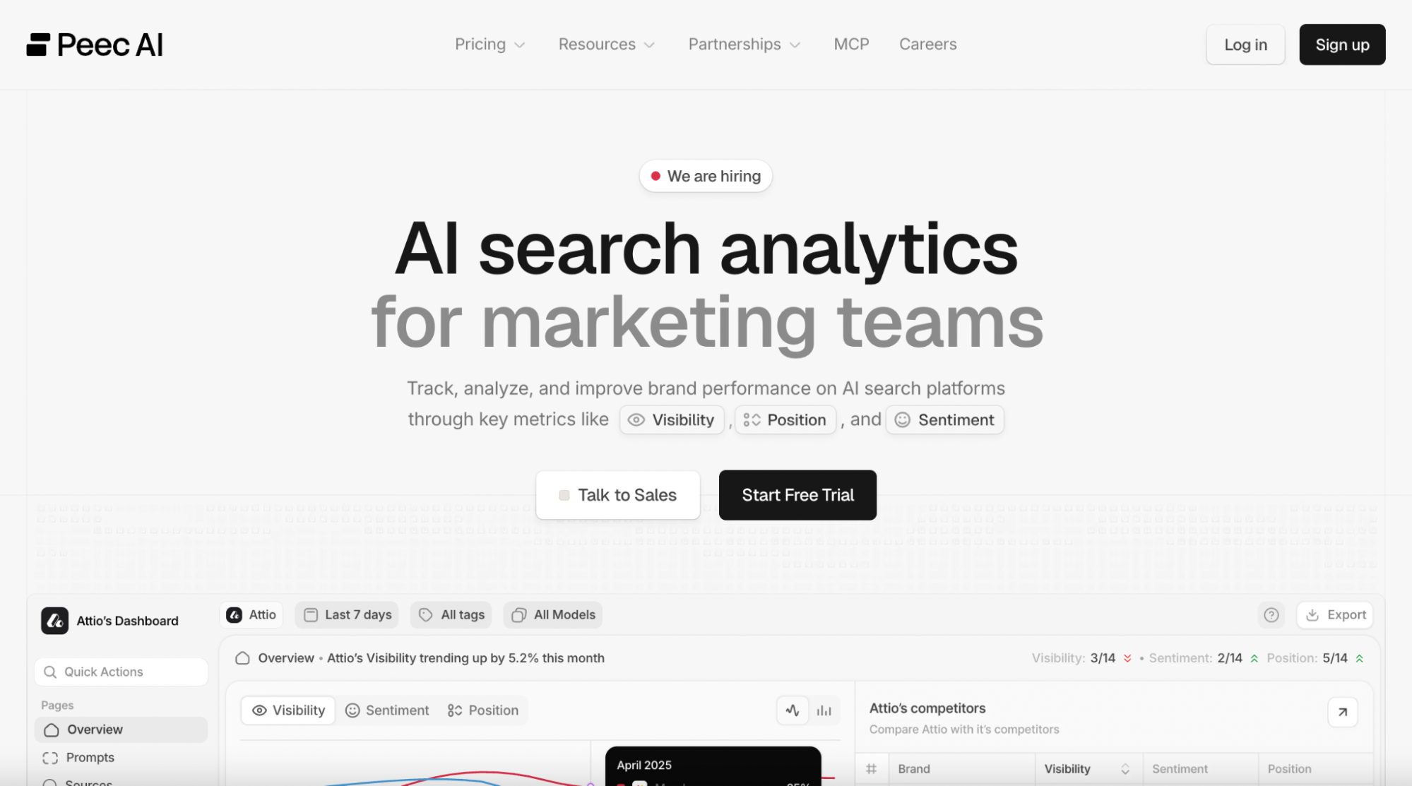 Peec AI homepage showing AI search analytics that track brand visibility, position and sentiment across LLMs