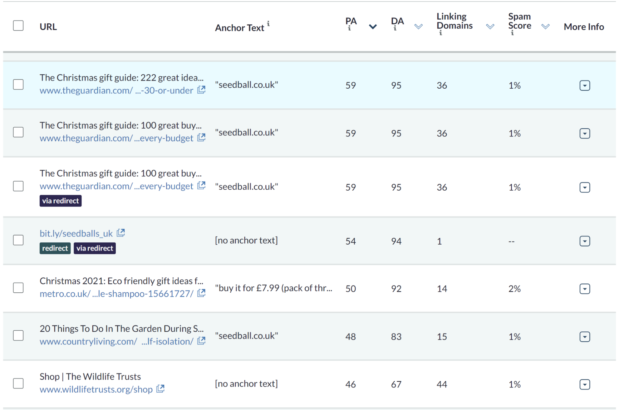 Moz Link Explorer showing a list of links earned by a domain
