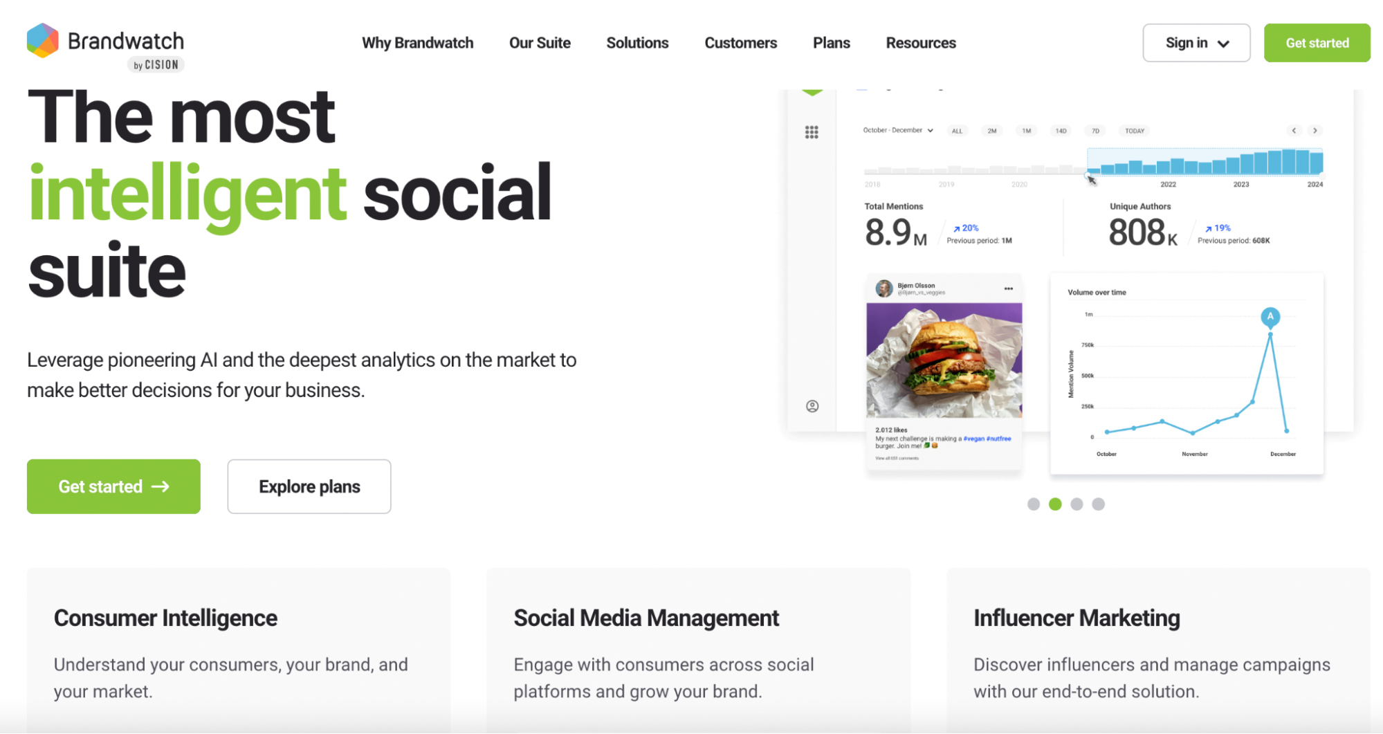 Brandwatch homepage for its social suite showing its respective features