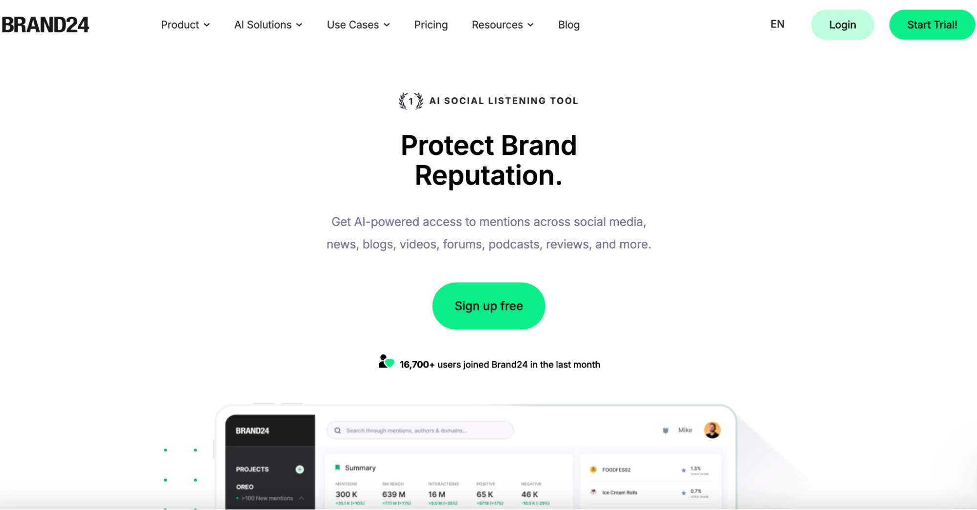 Brand24 homepage promoting AI social listening with a dashboard preview of brand mention metrics