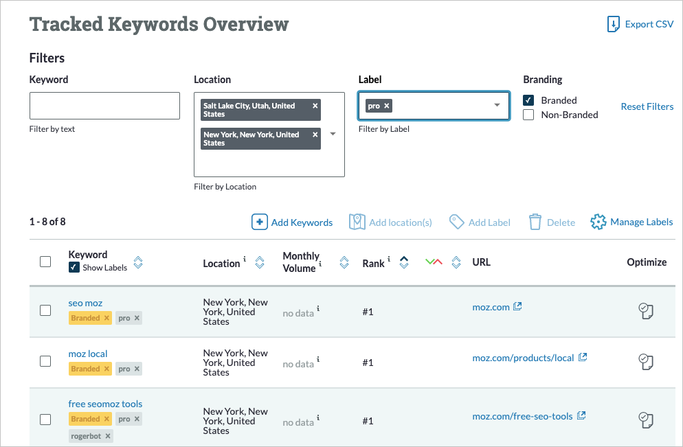 If needed, you can apply multiple filters to see more granular data.