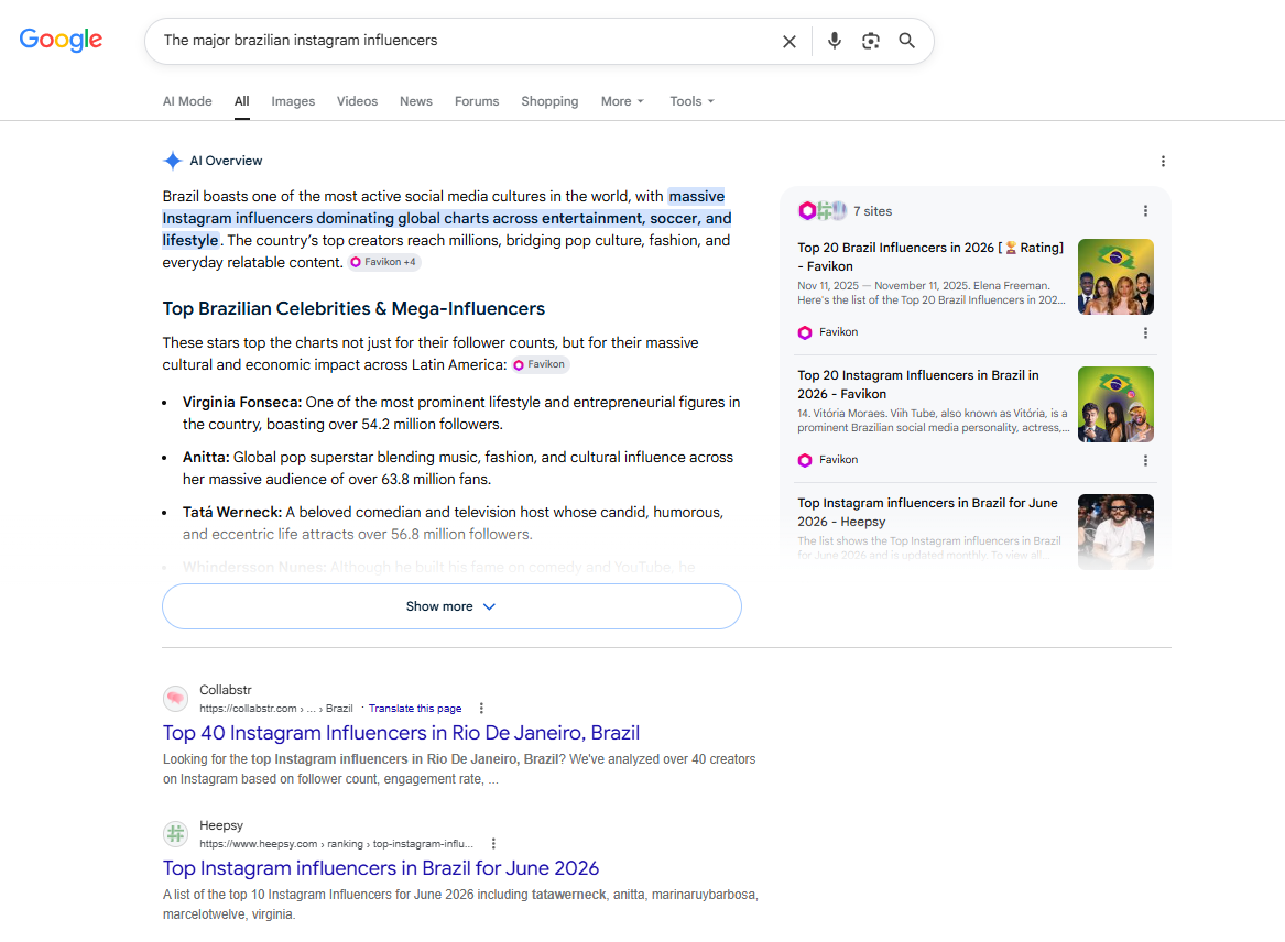 Google Search results page for "the major brazilian instagram influencers" showing an AI Overview citing Favikon