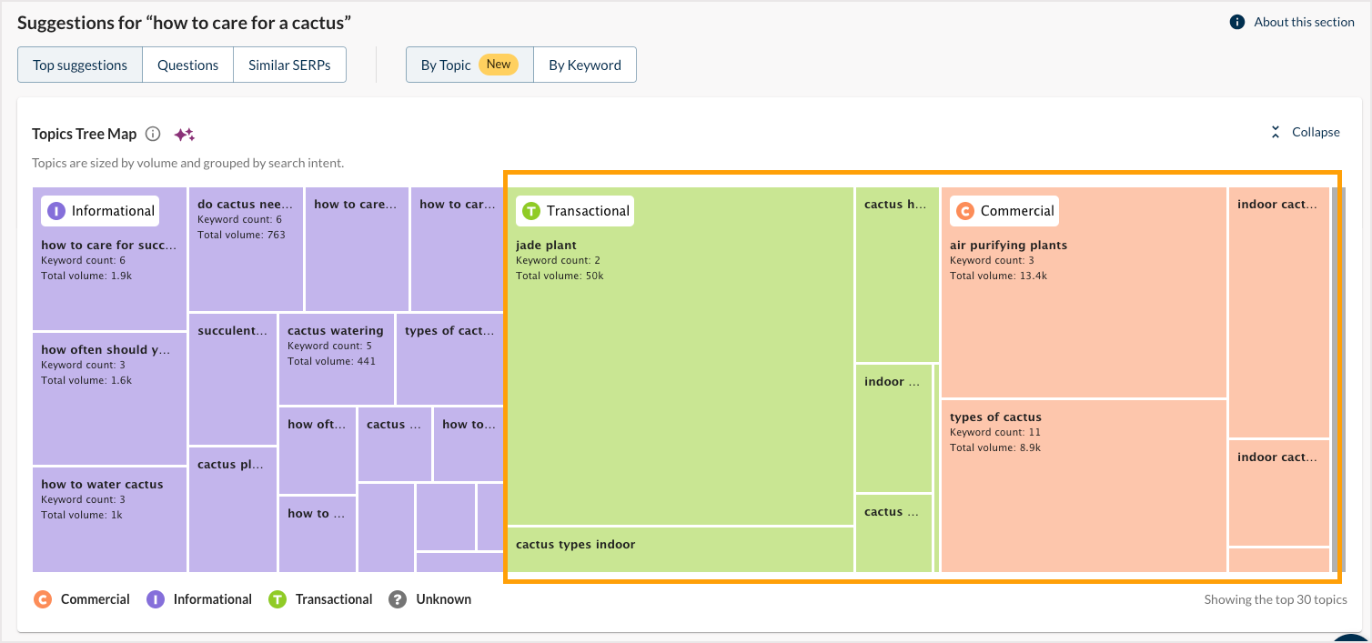 Screenshot of the Keyword Topic Tree in Keyword Suggestions.