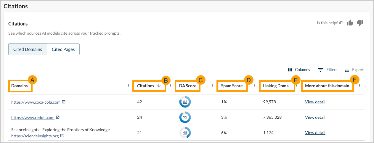Screenshot of the Citations Table.