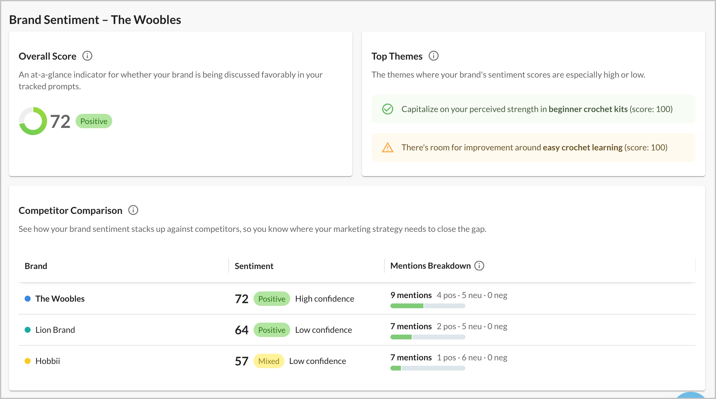 Screenshot of the Brand Sentiment section of Sentiment in AI Visibility.