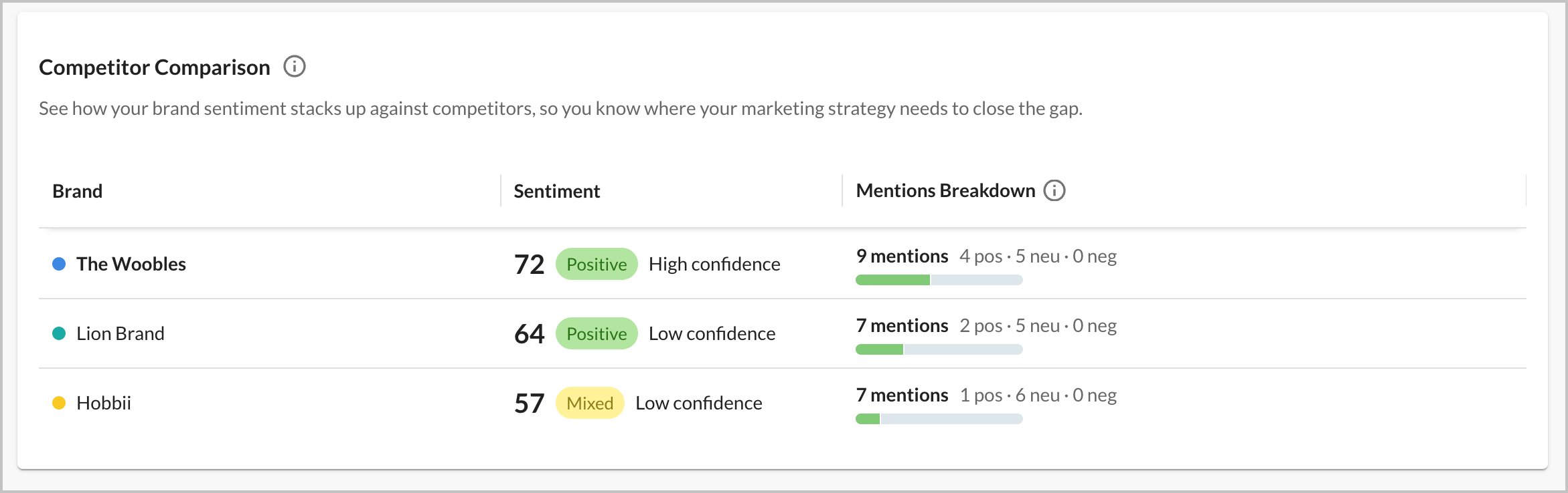Screenshot of the Competitor Comparison module.