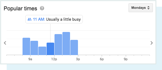 A screenshot of the "popular times to visit" result in local search.
