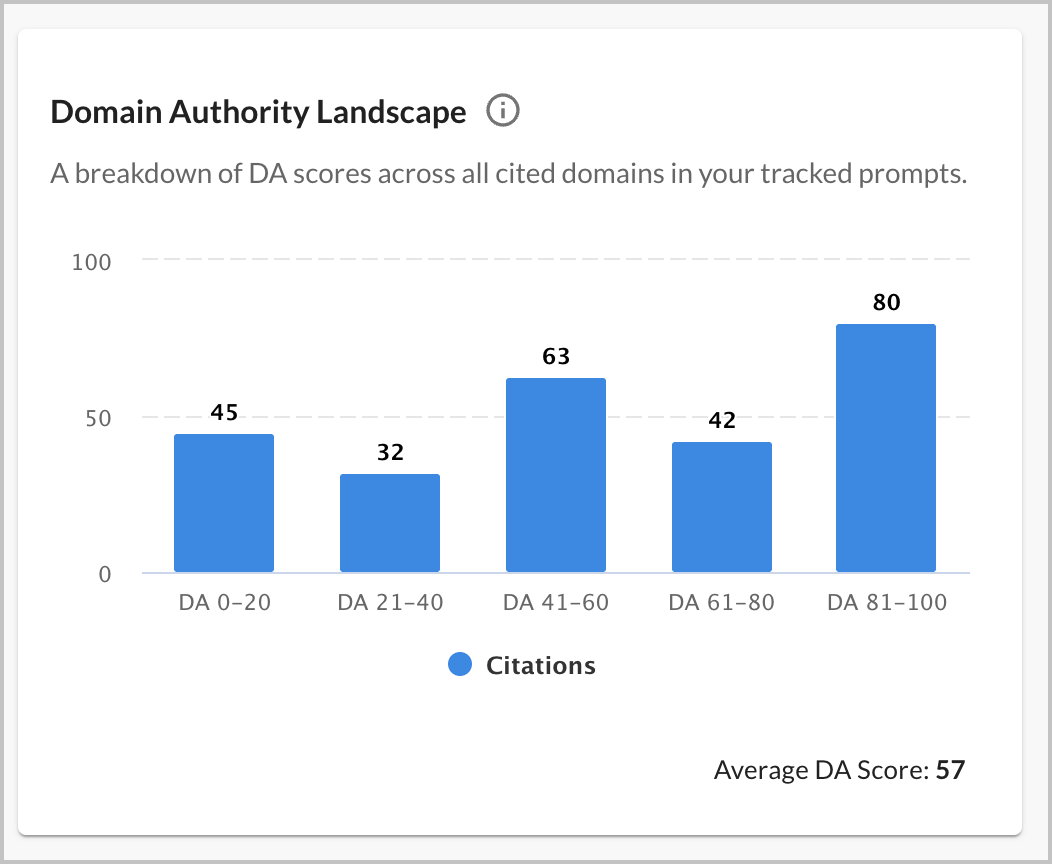 Screenshot of the DA Landscape module.