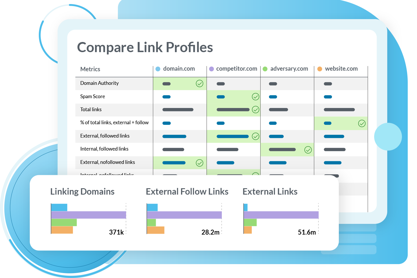 Competitive research analyze key metrics