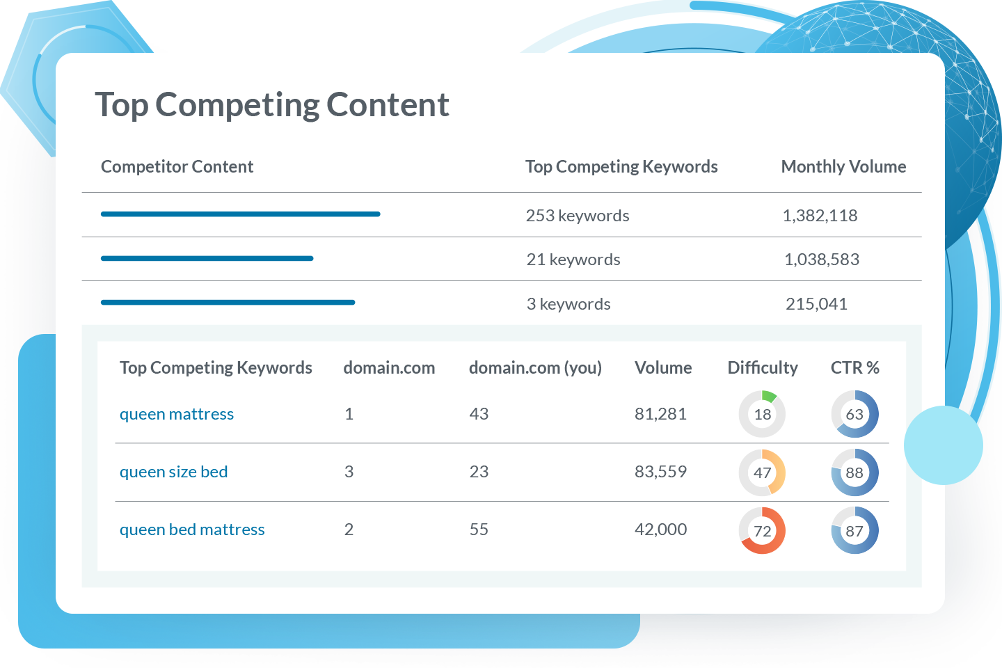 Competitive research find gaps in content