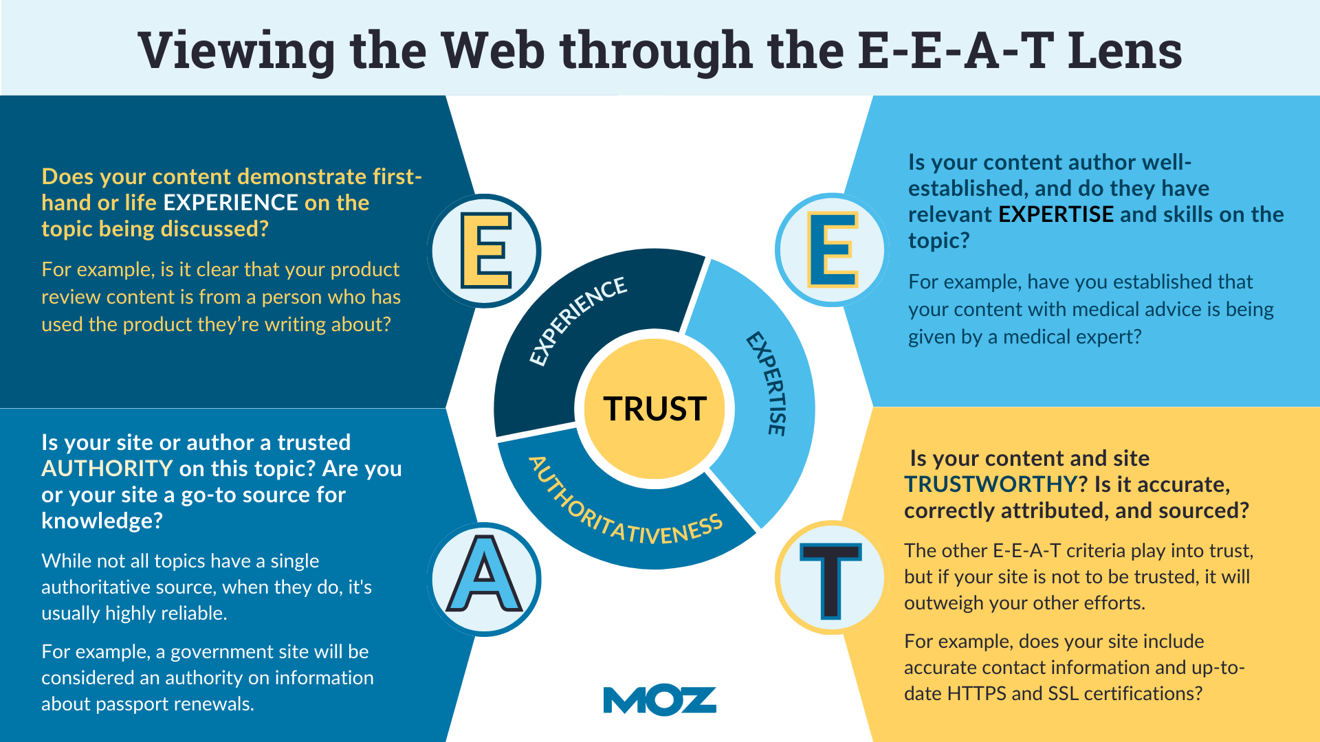 EEAT guidelines for quality raters experience, expertise, authority and trust