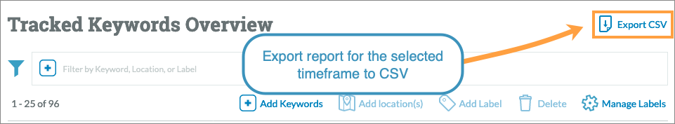 Export to CSV to sort and filter as needed.