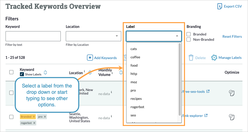 Filter by label to see data for specific sets of keywords.
