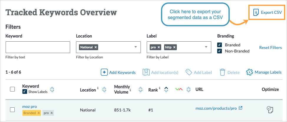 You can export filtered data to CSV via the link to the right of your Tracked Keywords Overview.