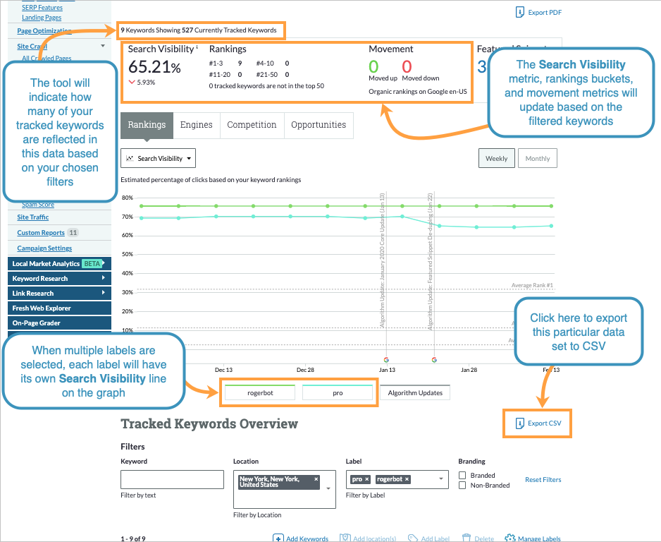 Filters will impact all the data seen in your Rankings views.