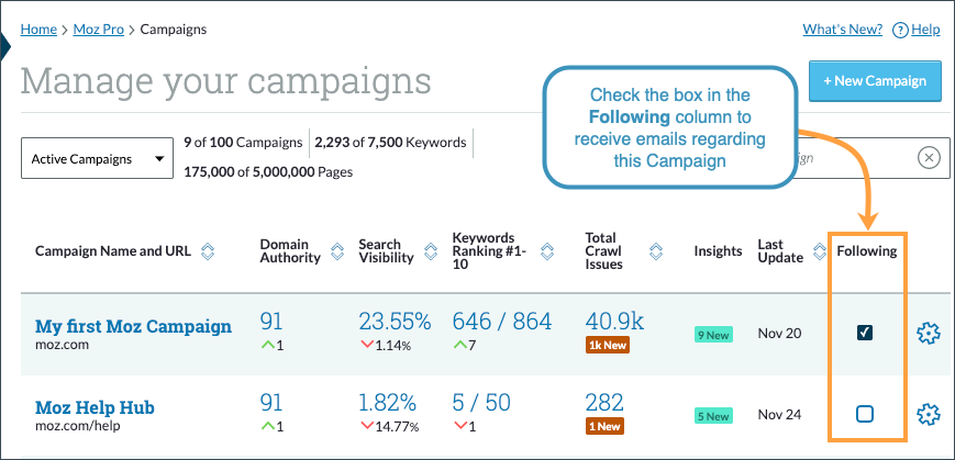 Check the box to the right of a Campaign name to follow that Campaign and receive email alerts.