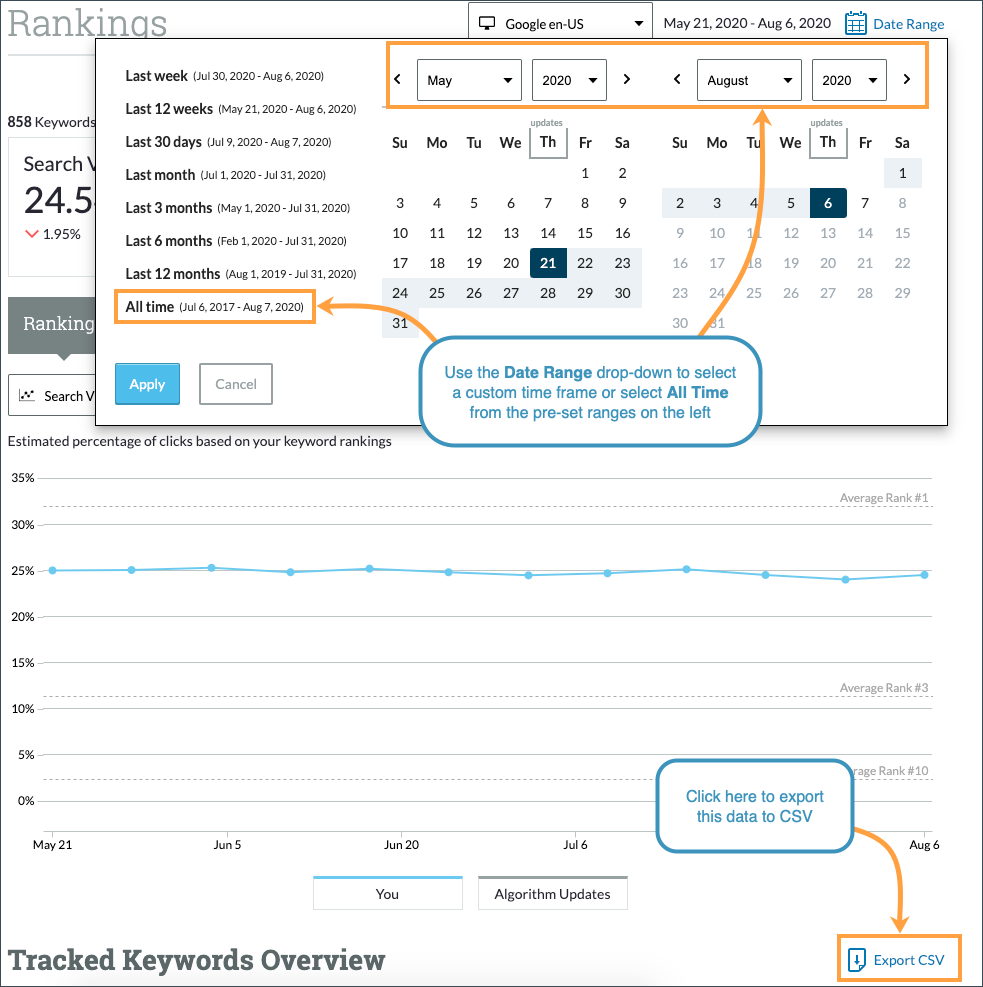 Use the calendar buttons to select a time frame and then export to CSV using the button below.