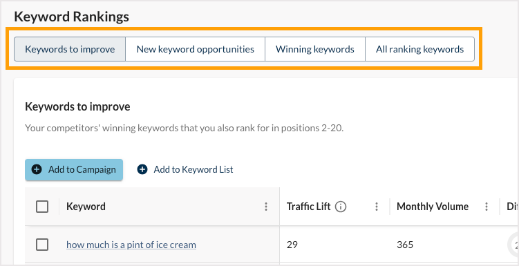 Screenshot of the view options for the keyword rankings table.