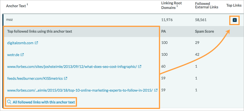 Click the arrow in the right hand column to see the top links using this anchor text and then click the all followed links option at the bottom to see more information.