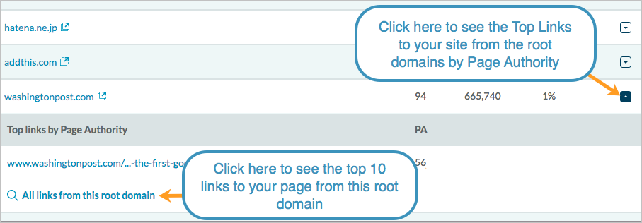 Click the arrow in the right hand column and then "all links from this root domain" to see more information.