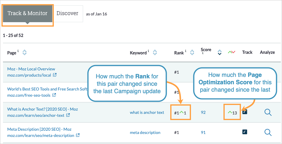 Both the change in score and rank will be noted.
