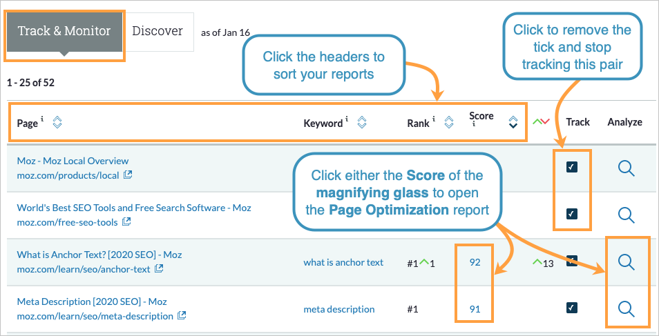 The Track and Monitor tab in Page Optimization lists all the page and keyword combinations you are currently tracking and scoring weekly.