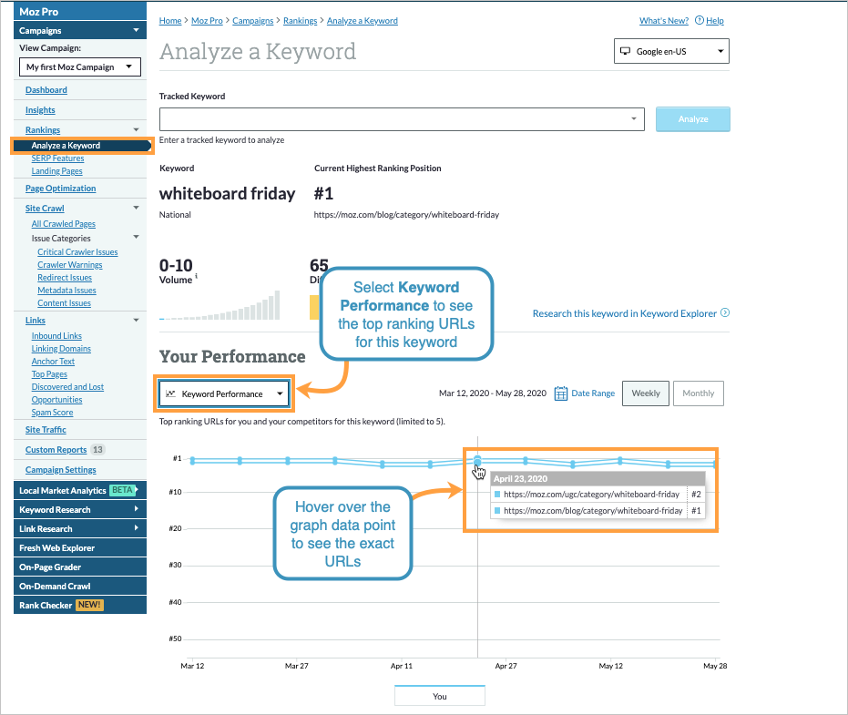 Analyze a Keyword with Keyword Performance graph selected. The mouse hovering over a data point shows the top ranking page URLs for the keyword whiteboard friday.