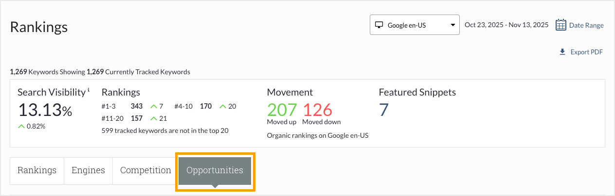 The Opportunities tab will help you find new keywords to consider tracking.