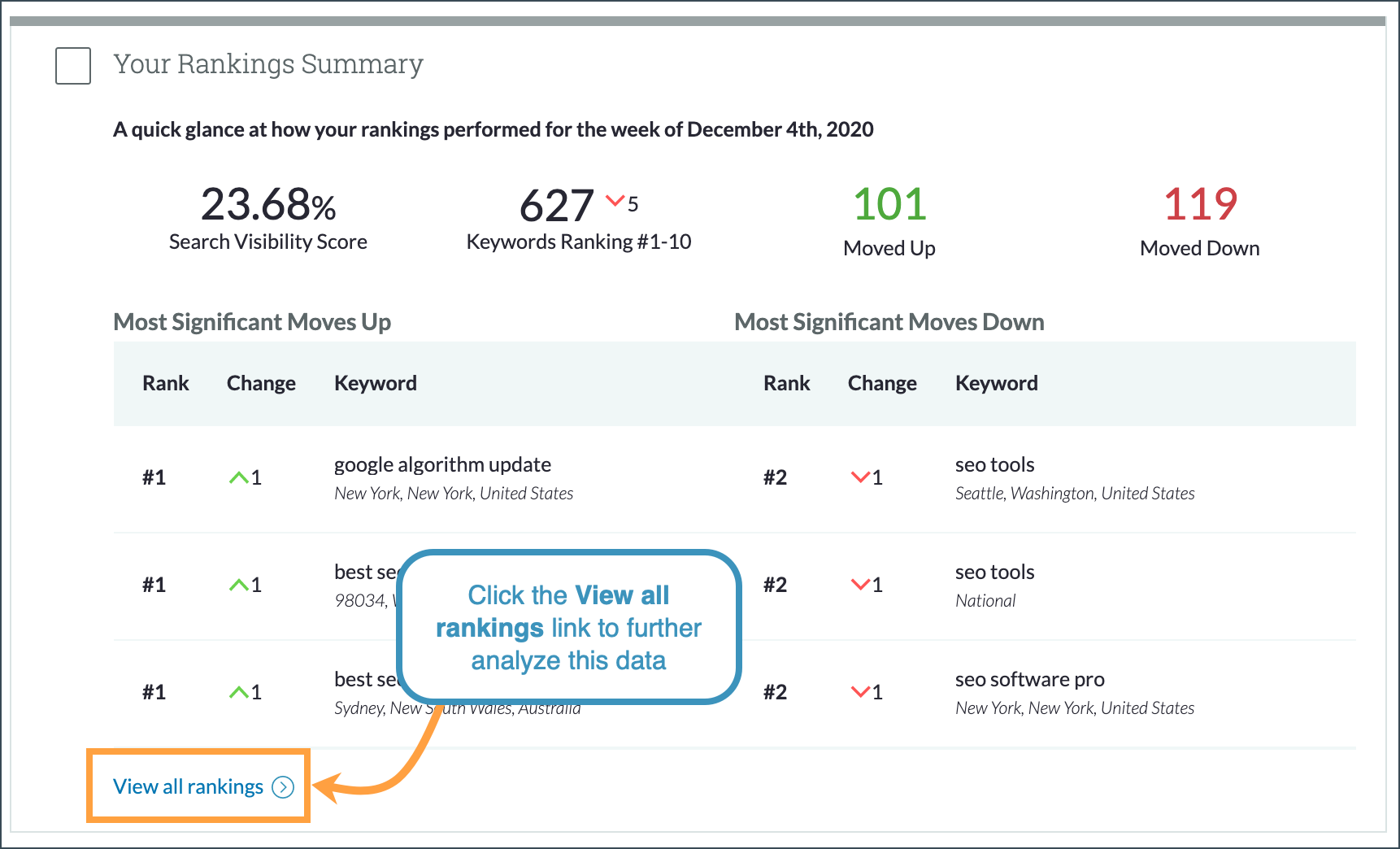 Rankings related modules will include a link to the Rankings section of your Campaign.