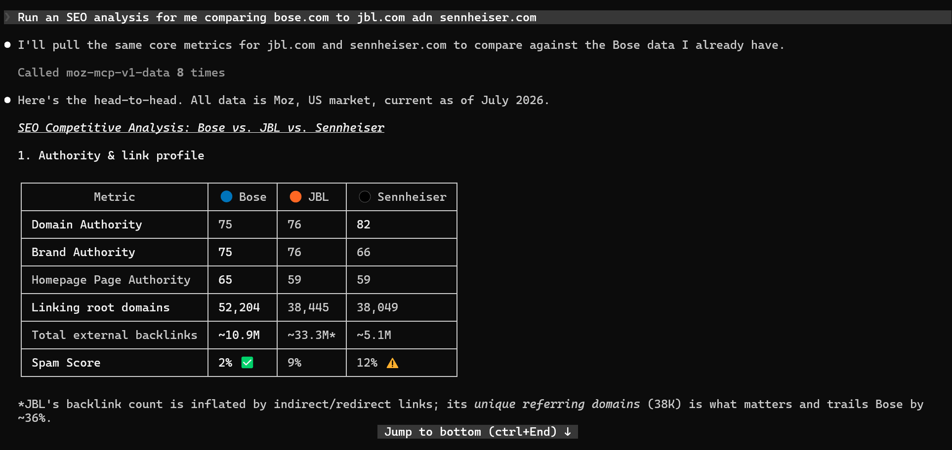 Command line output displaying a competitive SEO metrics table for Bose, JBL, and Sennheiser