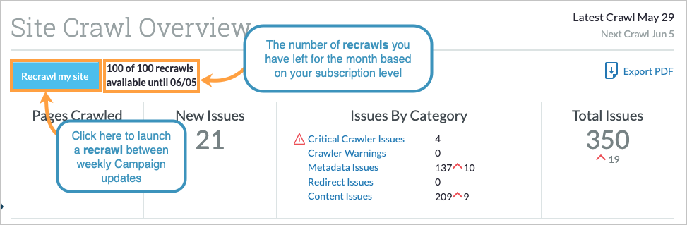 Site Crawl Overview with "Recrawl my site" button outlined and the recrawl allowance noted.