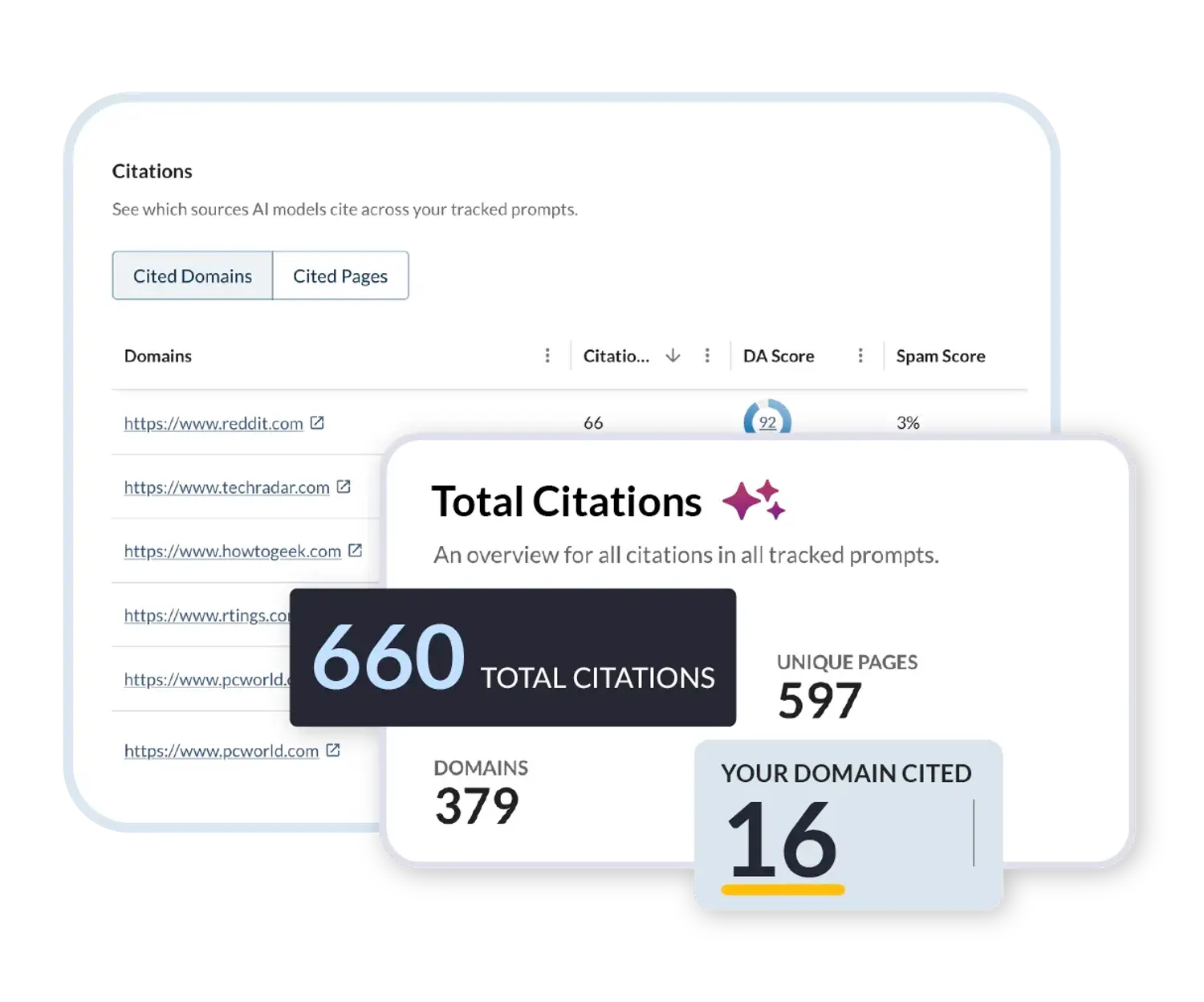 AI Citations homepage feature image